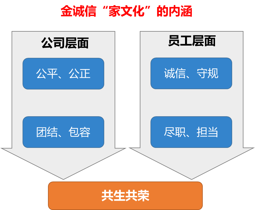 家文化示意图.png