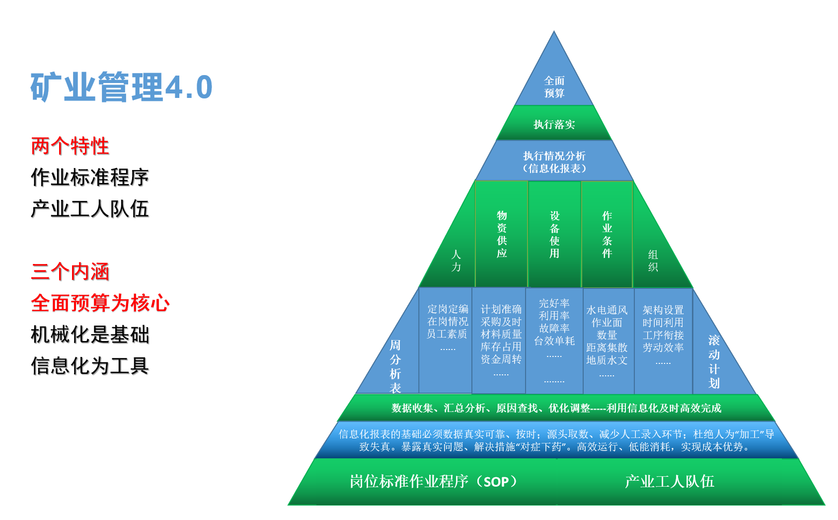 矿业管理4.0.png